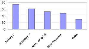 Aliphatic hydroxylation energy graph