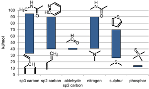 SMARTCyp energy graph